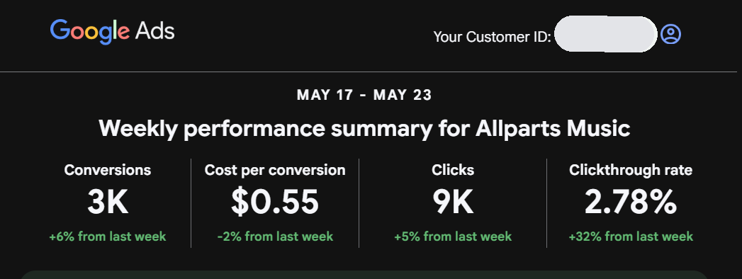 may performance weekly metrics